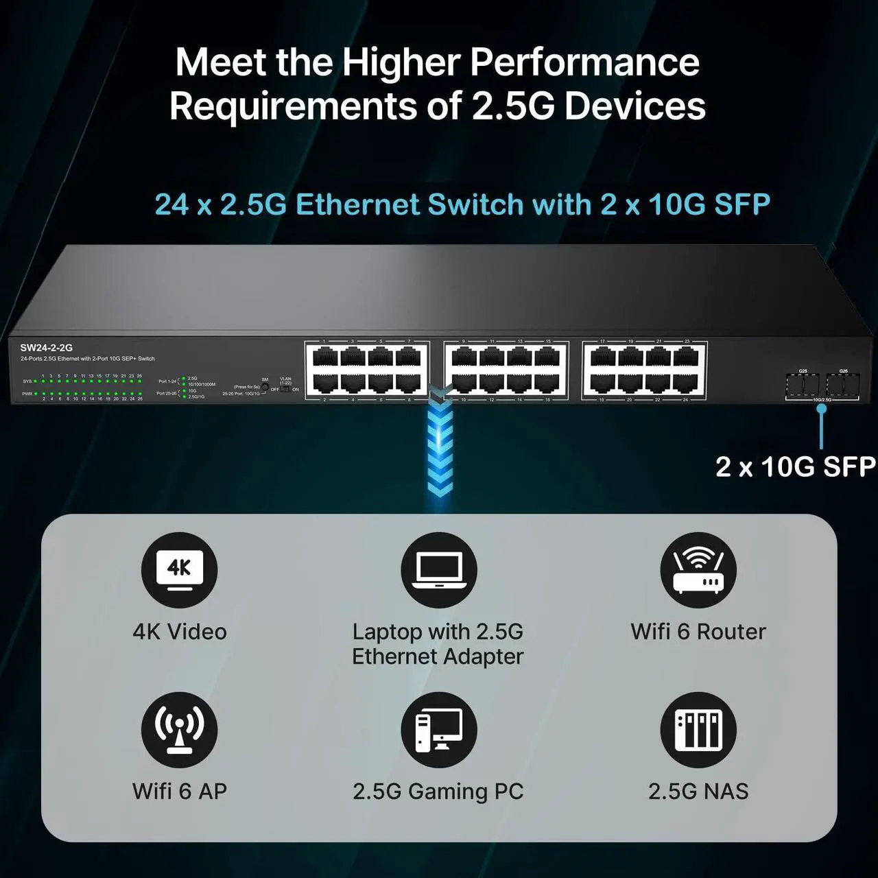 Alt view image 2 of 5 - 24 Port 2.5G Ethernet Switch Unmanaged Network Switch with 24 x 2.5 Gigabit | 2 x 10G SFP+ | Work with 10-100-1000Mbps Devices | 160G Bandwidth | Plug & Play | Fanless Quiet Metal Internet Switch