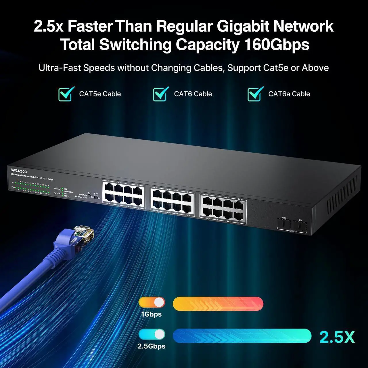 Alt view image 3 of 5 - 24 Port 2.5G Ethernet Switch Unmanaged Network Switch with 24 x 2.5 Gigabit | 2 x 10G SFP+ | Work with 10-100-1000Mbps Devices | 160G Bandwidth | Plug & Play | Fanless Quiet Metal Internet Switch