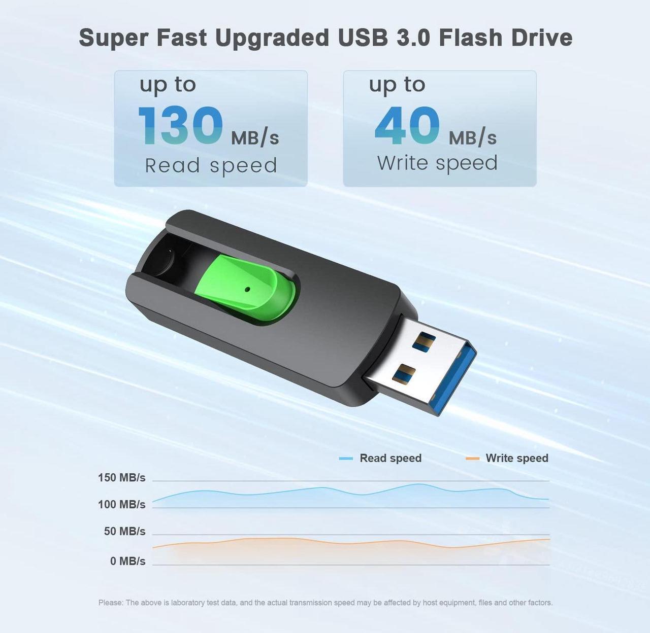 Alt view image 2 of 5 - Aiibe 5 Pack 128GB Flash Drive 3.0, Upgraded 130MB/s USB 3.0 Flash Drive Retractable USB Drive Portable Thumb Drive Colorful Memory Stick Multi Pack (Cyan, Green, Purple, Red, Yellow)