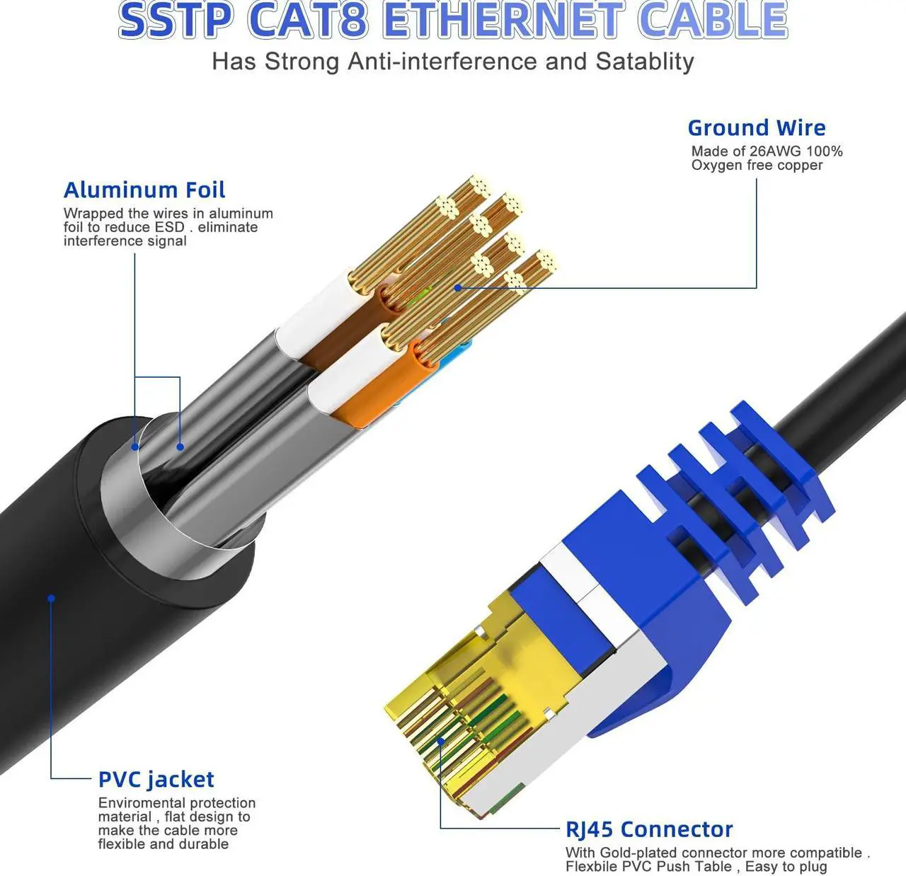 Alt view image 2 of 5 - AoforzTech Cat 8 Ethernet Cable 65 ft,Heavy Duty High Speed Network Internet Cable, RJ45 Connector,26AWG 40Gbps 2000Mhz Patch Cord,S/FTP Indoor & Outdoor LAN Cable-Waterproof(Black)