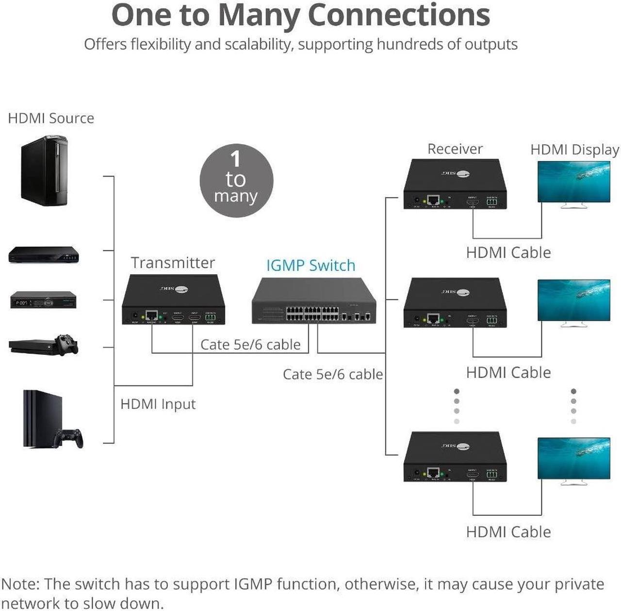 Alt view image 5 of 5 - SIIG 1080p HDMI Extender Balun Over IP Ethernet, 394ft, Receiver Unit (RX) only, Many to Many, Matrix Configurable Over CAT5e/ CAT6, Expandable up to 256 Units (CE-H23C11-S2)
