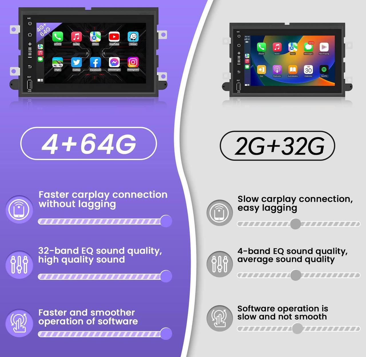 Alt view image 4 of 5 - 5GWiFi Android 12 Car Stereo Radio for Ford F150 F250 F350 2004-2014 4G RAM+64G ROM,7-inches Touchscreen with Carplay& Android Auto GPS FM/AM 1080P Camera(fit Manual AC)