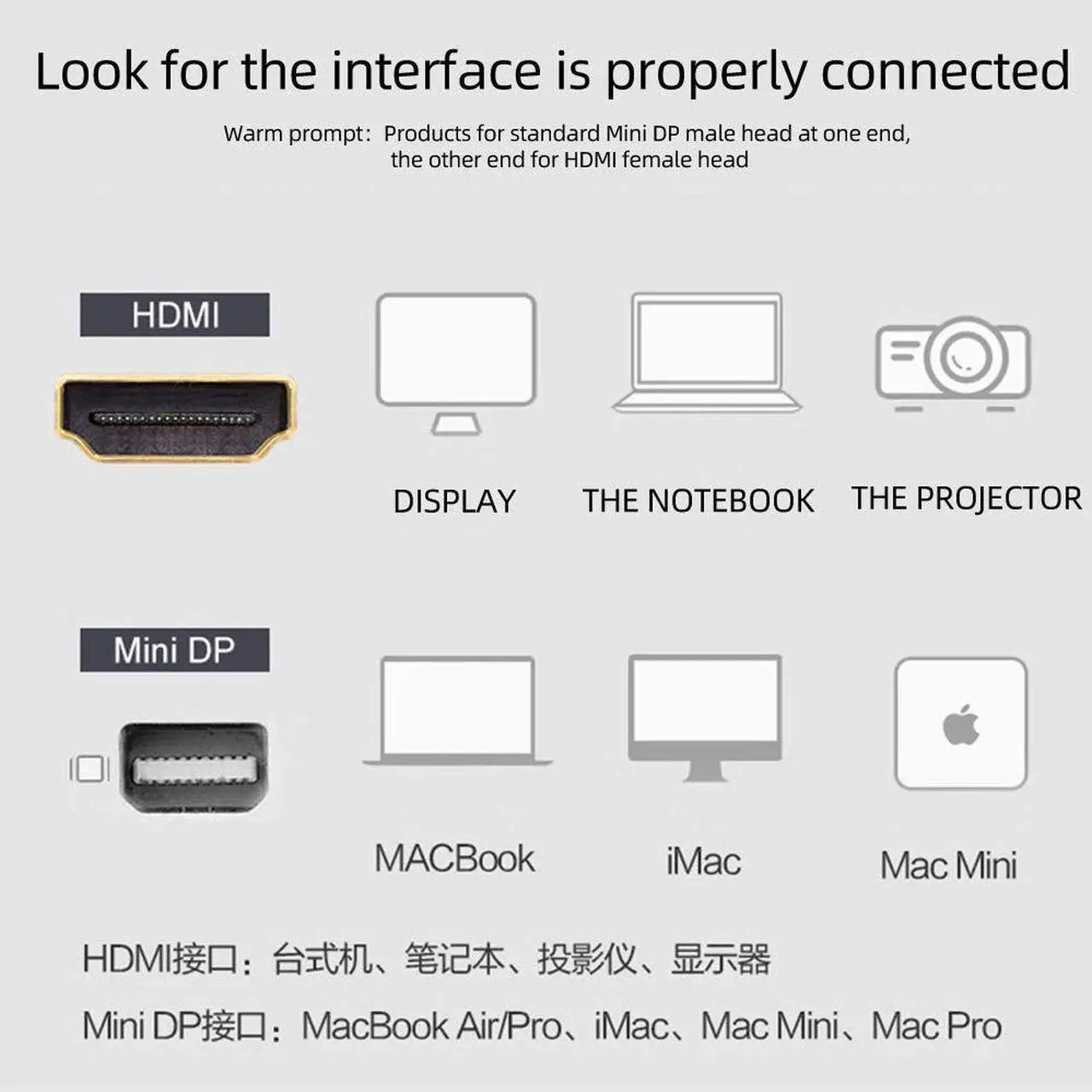 Alt view image 4 of 5 - DIY Your Secure 4K Cable Adapter HDMI Loop Clamp Ring (Displayport/MiniDisplayport to HDMI) Extend for DL-AR from DigitaLinx Liberty AV