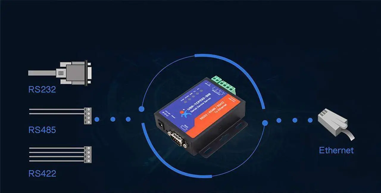 Alt view image 5 of 5 - Single Port Serial Server RS232 RS485 RS422 Serial to Ethernet Converter Transparent Transmission Between RS232/RS485/RS422 Ethernet Serial Data Communication Device (TCP232-306 RS232/485/422 Port)