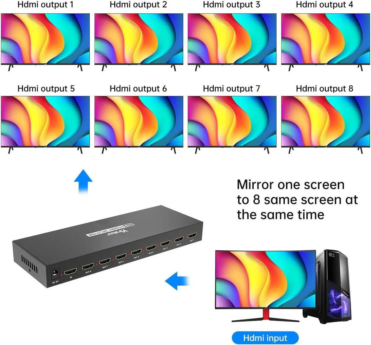 Alt view image 2 of 5 - Yinker 4K HDMI Splitter 1 in 8 Out, 4K@30Hz 1x8 HDMI Splitter 8 Way Powered Distributor Duplicate Mirror (1 Input to 8 Outputs)
