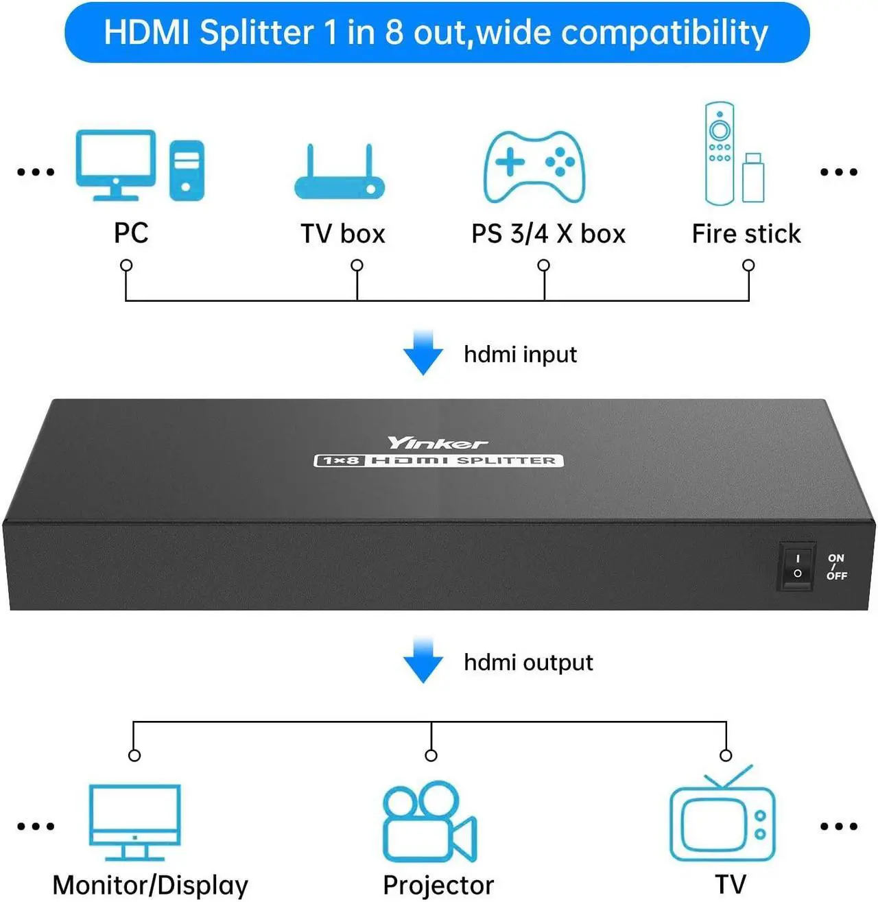Alt view image 3 of 5 - Yinker 4K HDMI Splitter 1 in 8 Out, 4K@30Hz 1x8 HDMI Splitter 8 Way Powered Distributor Duplicate Mirror (1 Input to 8 Outputs)