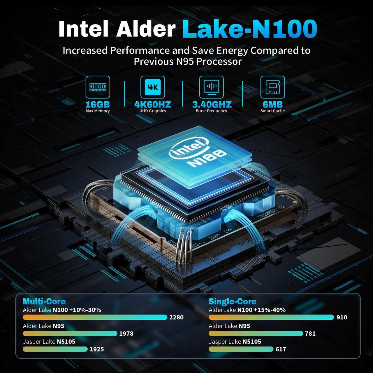 Alt view image 3 of 5 - GREVA Mini PC Intel 12th Alder Lake N100 4 cores 4 Threads 3.4 GHz 16GB RAM 512GB M.2 SSD Mini PC Computer 4K UHD 60Hz, 2024 Mini Desktop PC Windows 11, Gigabit Ethernet, 2.4G/5G Dual-Band WiFi 6 BT5