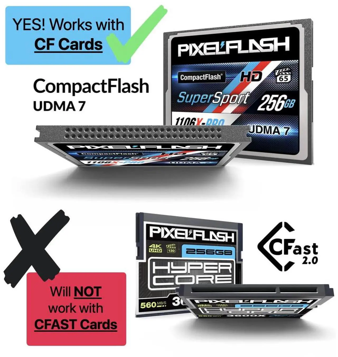 Alt view image 5 of 5 - PixelFlash No-Bend Pins CF Card Reader, 2" Cabled Type-C USB 3.1 High-Speed Compact Flash (CF) Memory Adapter - Rugged, Durable, Blue