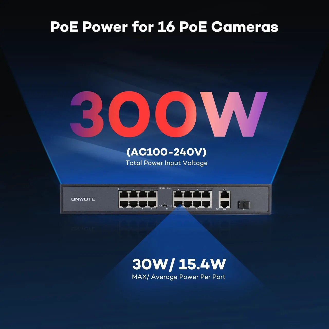 Alt view image 3 of 5 - ONWOTE 16 Ports Ethernet PoE Switch @ 300W, 2 x Uplink Gigabit RJ45 Ports, 1 x SFP Slot, Support 4K 8MP 5MP PoE IP Security Cameras, Add-on PoE Injector to PoE NVR System