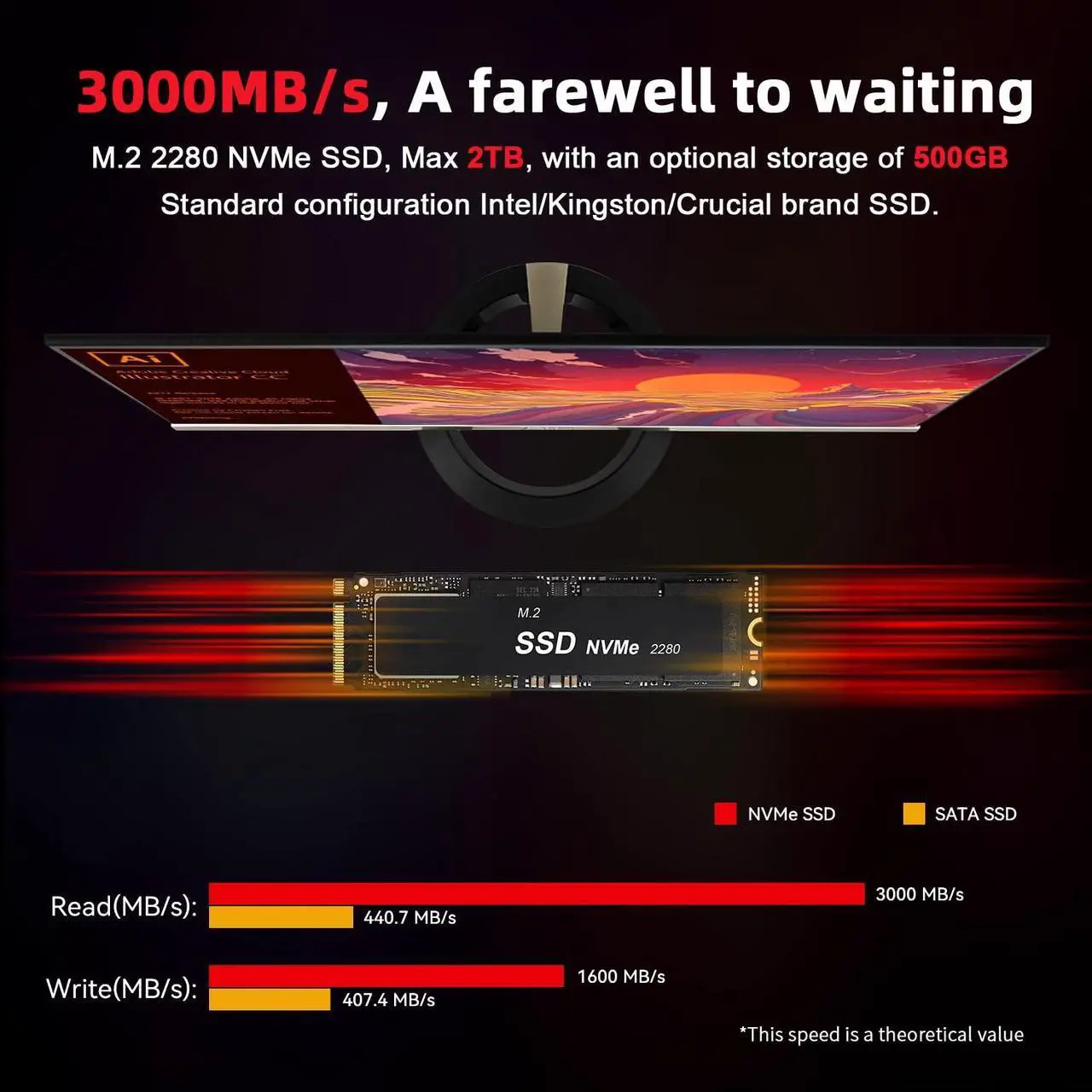 Alt view image 4 of 5 - Beelink SER5 PRO Mini PC,AMD Ryzen 5 5600H(up to 4.2GHz,6C/12T),16G DDR4 RAM(3200MHz)/500GB M.2 PCIe3.0 NVMe SSD Mini Computer,Supports 4K Three-Screen Display/WiFi 6/BT5.2