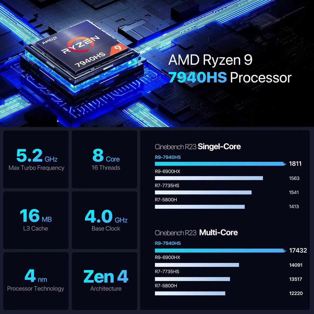 Alt view image 2 of 5 - Trycoo HA-4 Mini PC, AMD Ryzen 9 7940HS(5.2GHz) 8C/16T Mini Computer,32GB DDR5 RAM 1TB NVMe SSD,WiFi 6/BT 5.2/HD/DP/Full Function Type-C/RJ45/TDP up to 65W,Support 64GB RAM and 4TB SSD Extensions