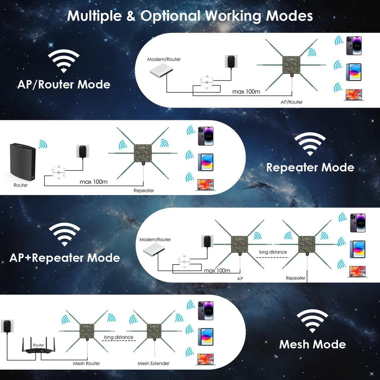 Alt view image 4 of 5 - WAVLINK AX3000 WiFi6 Outdoor WiFi Extender, Dual Band 5G+2.4G WiFi 6 Outdoor Wireless Access Point Weatherproof WiFi Repeater, Router, 802.3at Active POE, 6X 7dBi Intennas,Work with Starlink