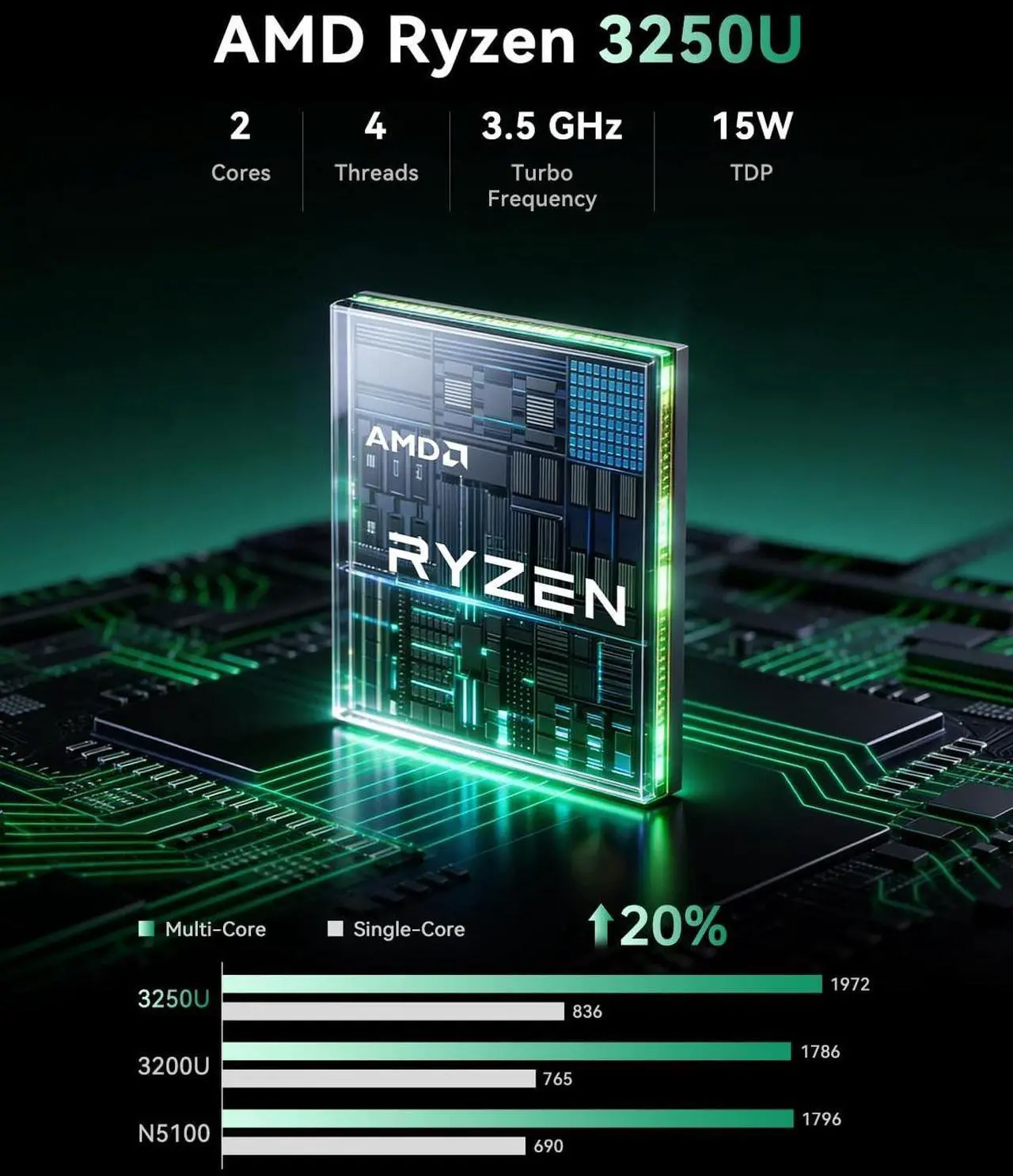 Alt view image 3 of 5 - KAMRUI Essenx E1 Mini PC, AMD Ryzen 3250U (up to 3.5GHz), 8GB DDR4 RAM 256GB M.2 SSD, Mini Desktop Computer Support Dual 4K, WiFi, Ethernet for Business, Office, Home