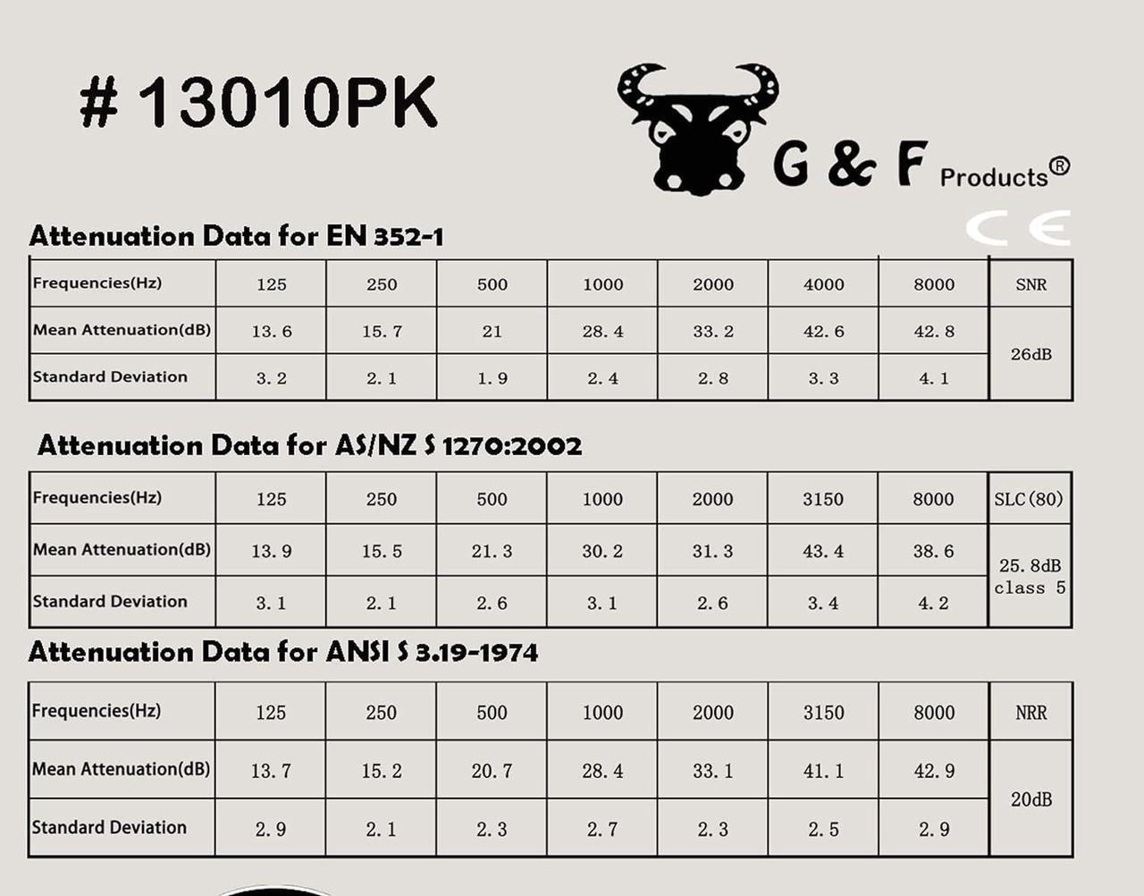 Alt view image 4 of 7 - G & F Products Earmuff Hearing Protection with Low Profile Passive Folding Design 26Db NRR & Reducesup To 125Db Noise Reduction, For Both Aduit & Kids Adjustble Headband, Pink, 13010PK