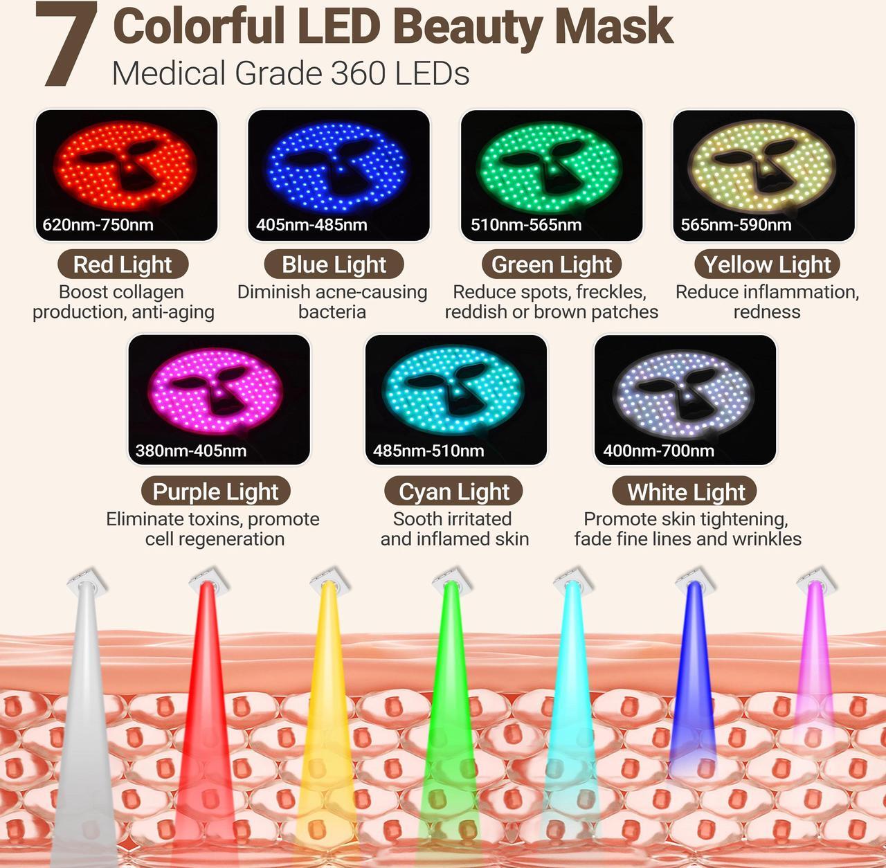 Alt view image 2 of 7 - ZJZK 7 Color Led Light Therapy Face Mask,Red Light Therapy for Face, Upgraded Led Face Mask Light Therapy include 360PCS Led, Led Mask Therapy at Home and Travel ,Portable Silicone Beauty Facial Mask