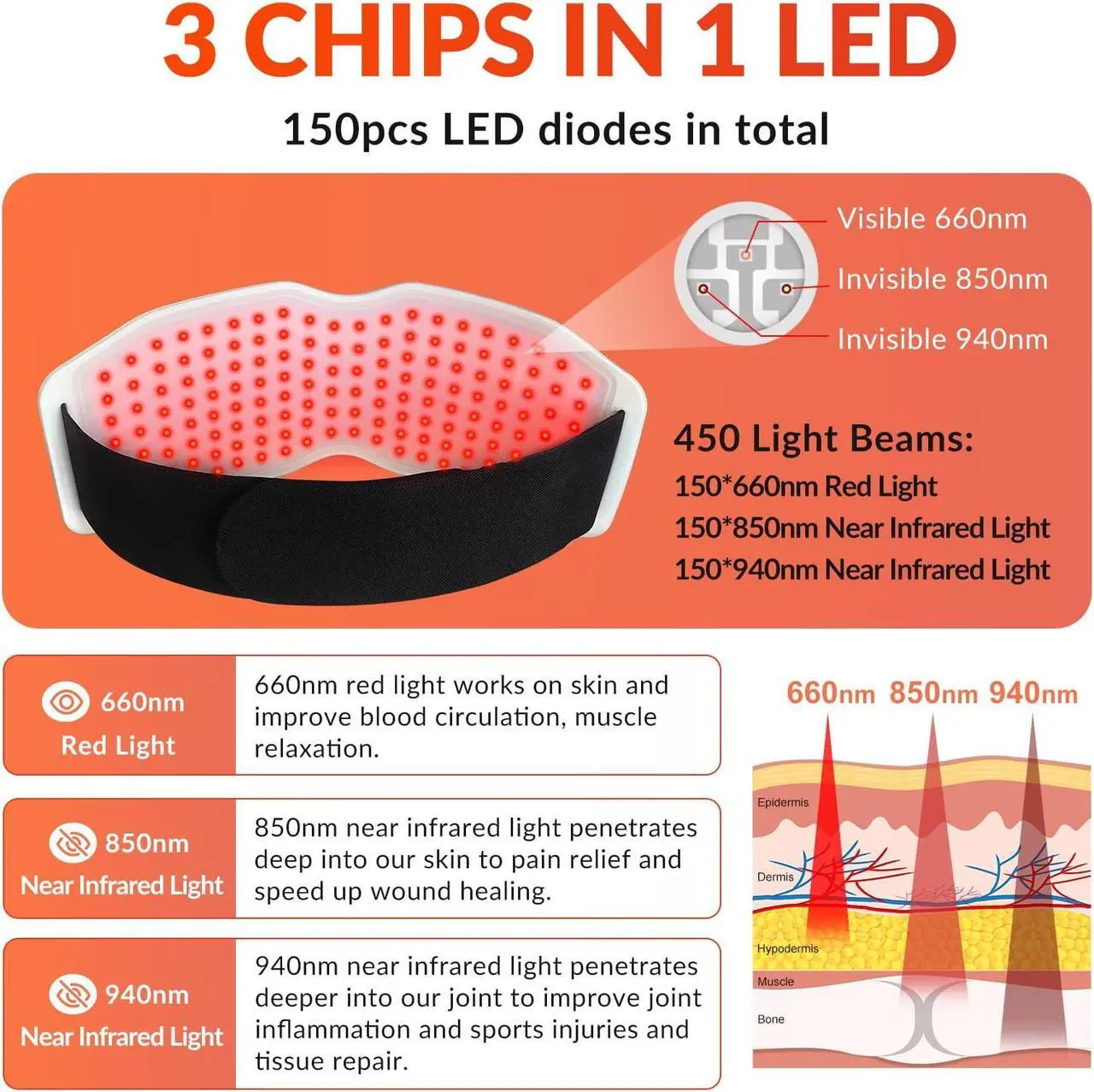 Alt view image 3 of 7 - ZJZK 660nm*150 850nm*150 940nm*150 Red Light Infrared Therapy Belt Infrared LED Light Panel Nir Light Therapy Devices for Knee