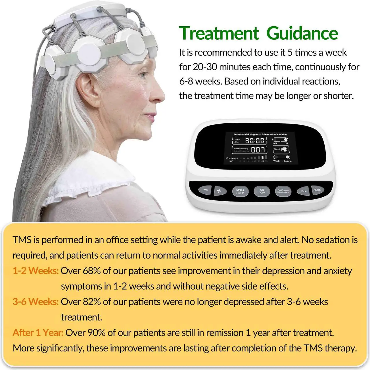 Alt view image 6 of 7 - ZJZK Rtms Repetitive Transcranial Magnetic Stimulation Device For Depression Insomnia Anxiety Disorders Migraine