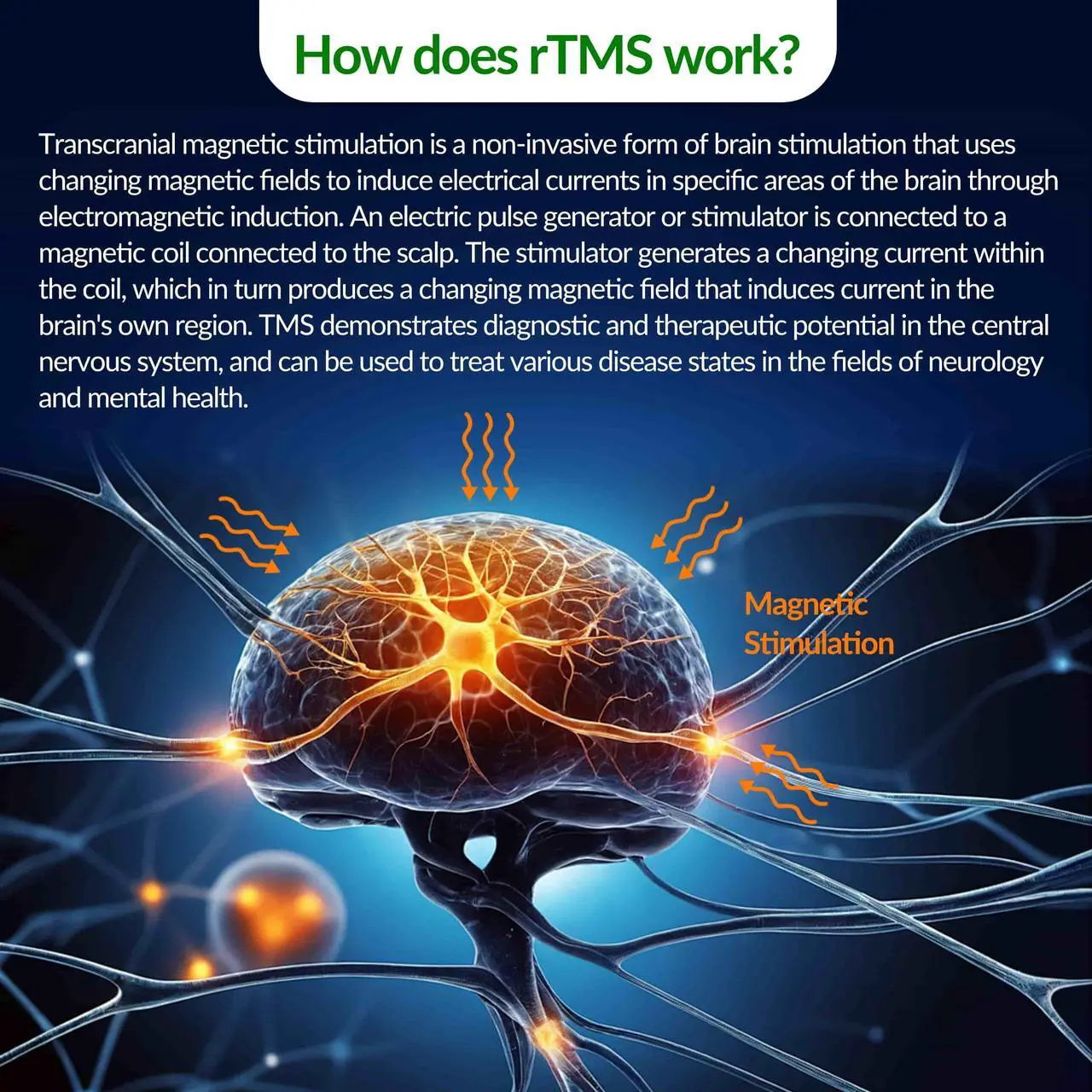 Alt view image 4 of 7 - ZJZK Rtms Repetitive Transcranial Magnetic Stimulation Device For Depression Insomnia Anxiety Disorders Migraine
