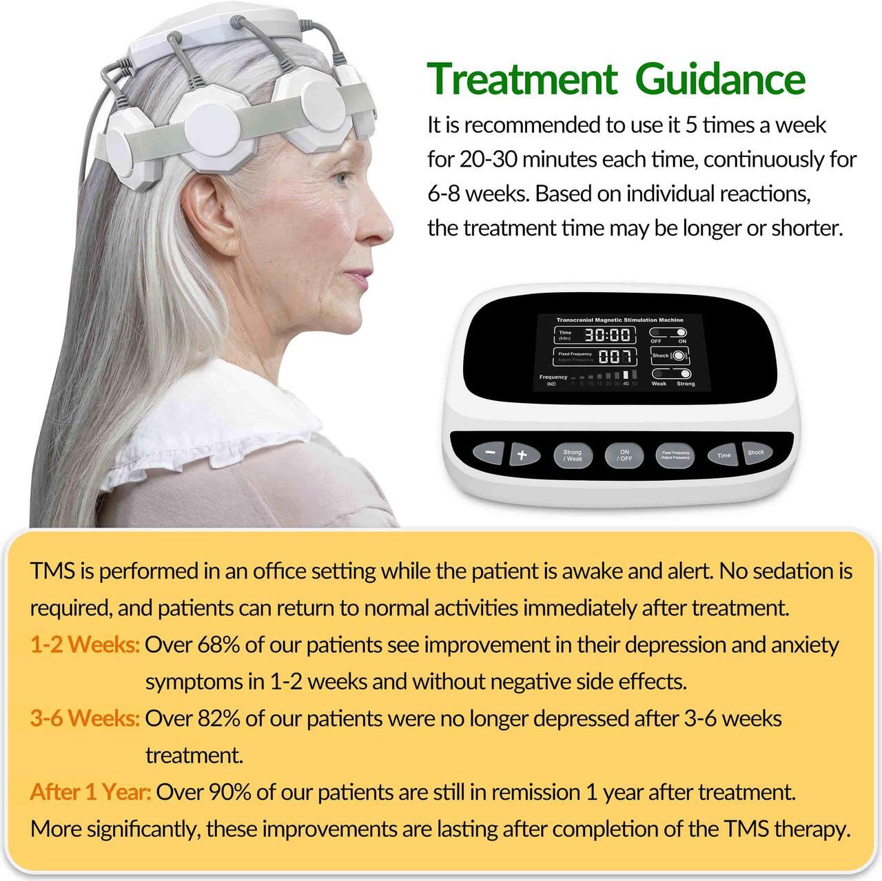 Alt view image 6 of 7 - ZJZK Tms Treatment For Depression Brain Stimulation Device For Major Depressive Disorder Mdd Neuropathic Pain Migraine