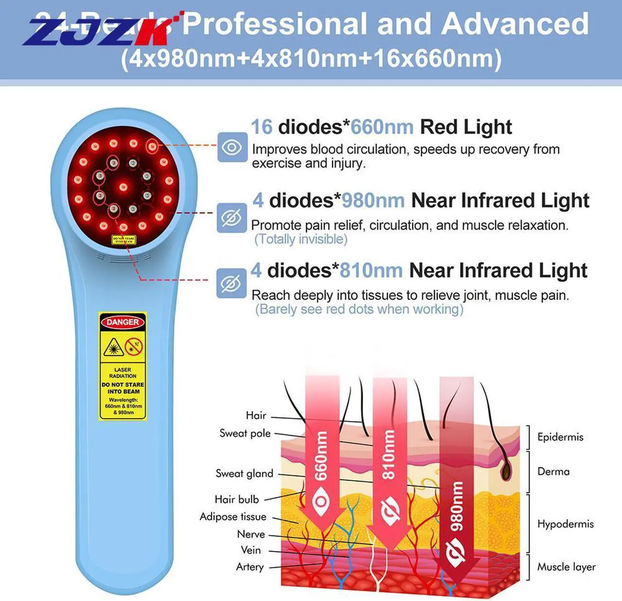 Alt view image 2 of 7 - ZJZK Cold Laser Therapy For Arthritis 16X660Nm 4X810Nm 4X980Nm Hand Held Cold Laser For People Or Animals Easy To Carry Blue