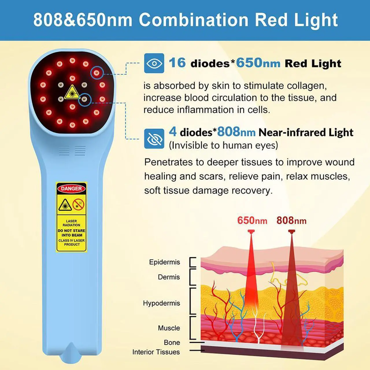Alt view image 2 of 7 - ZJZK LLLT Cold Laser Therapy Device 4*808nm & 16*650nm Human/Vet Handheld Infrared Red Light Therapy, human,Pet Dogs Treatment Device for Muscle Pain Relief & Improve Healing Blue