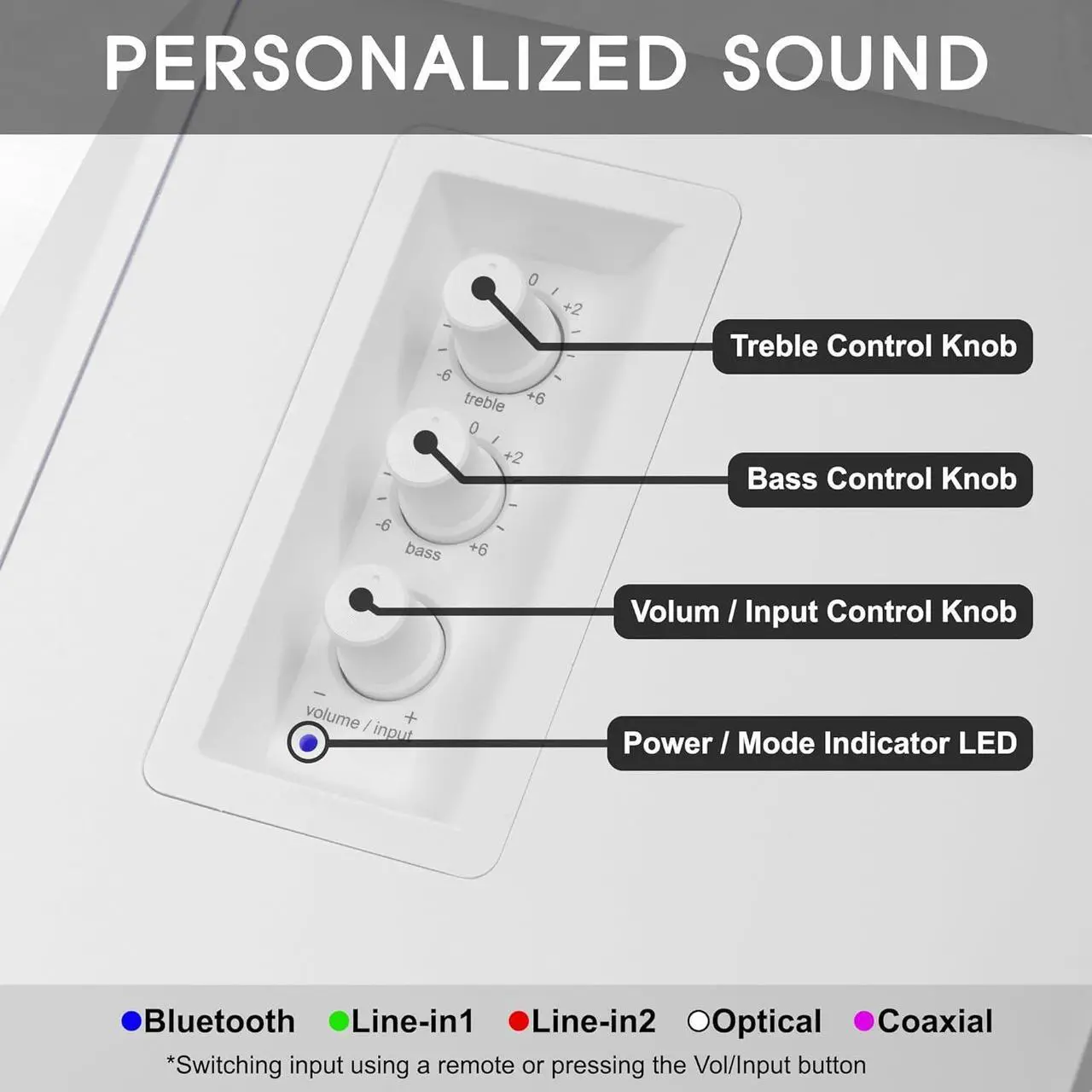 Alt view image 6 of 7 - Prosonic BT30 (2023 version) Active Powered Bluetooth Bookshelf Speakers, Studio Monitor, Home Theater, Turntable with Optical Input, Coaxial Input, 2X RCA Aux Line Input, 80 Watts, (White)