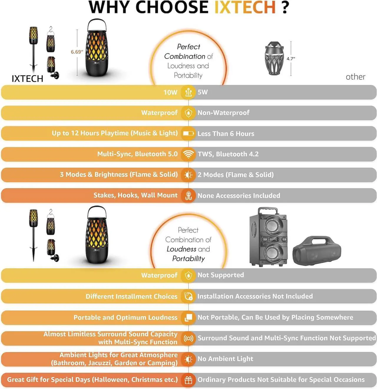 Alt view image 2 of 6 - IXTECH Outdoor Bluetooth Speakers, Waterproof Portable Bluetooth Speaker Wireless with Lights, Outdoor Gifts for Dads Mom, Multi-Sync Wireless Connection, Lantern Speakers Mountable, 2 Pack