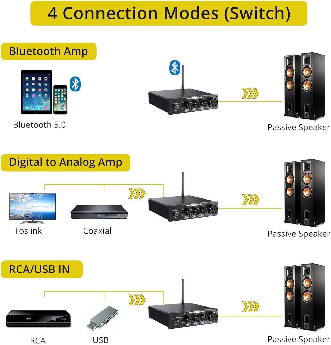 Alt view image 7 of 7 - 192kHz/24bit Digital Stereo Audio Amplifier, Hi-Fi Bluetooth Power Amplifier DAC 2 Channel Home Audio Amplifier with IR Remote Control for Passive Speakers 100W + 100W