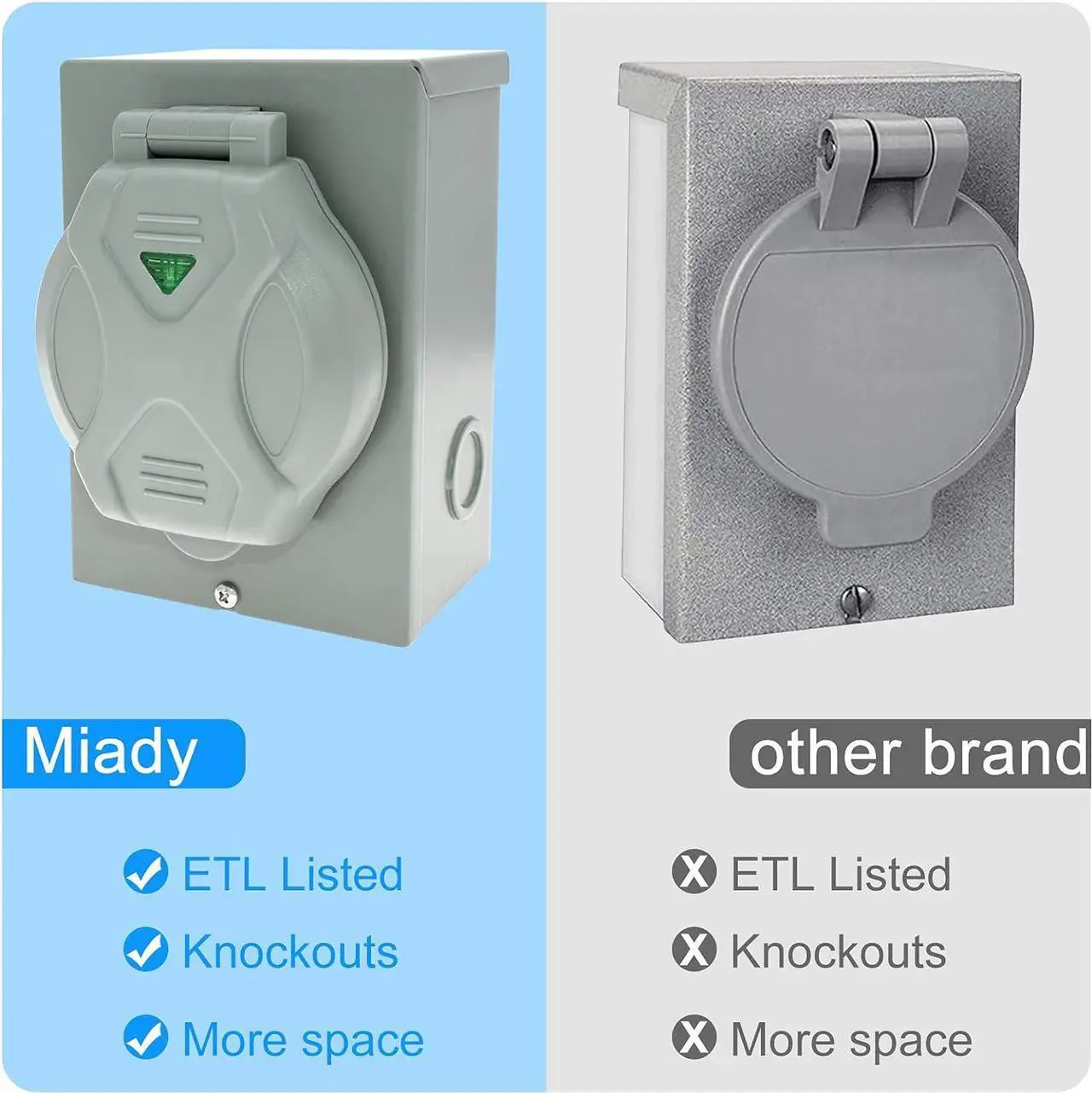 Alt view image 3 of 7 - Miady 30 Amp Generator Power Inlet Box, L5-30P, 125 Volt, For Generators Up to 3750 Watts, Weatherproof, ETL Listed