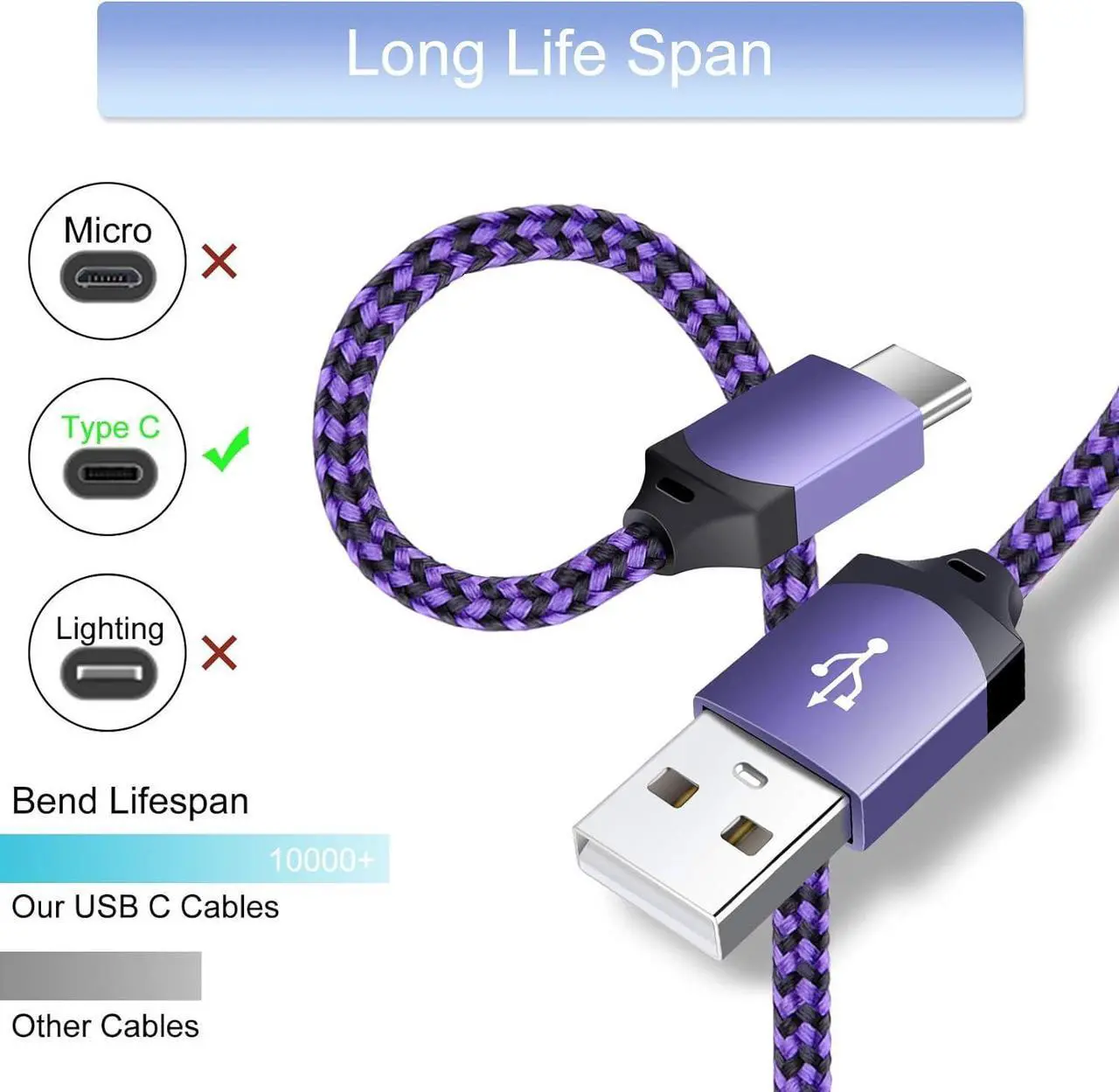 Alt view image 5 of 7 - USB C Wall Charger Fast for Samsung Galaxy S25 Ultra S25+ S24 FE S23 FE Ultra S23+ S22 S21 FE/Plus/Ultra S20 5G Note 20 S10e A16 A35 A15 A55 A54 A14, 2.1A Dual Charging Block Cube 6ft USB Type C Cable
