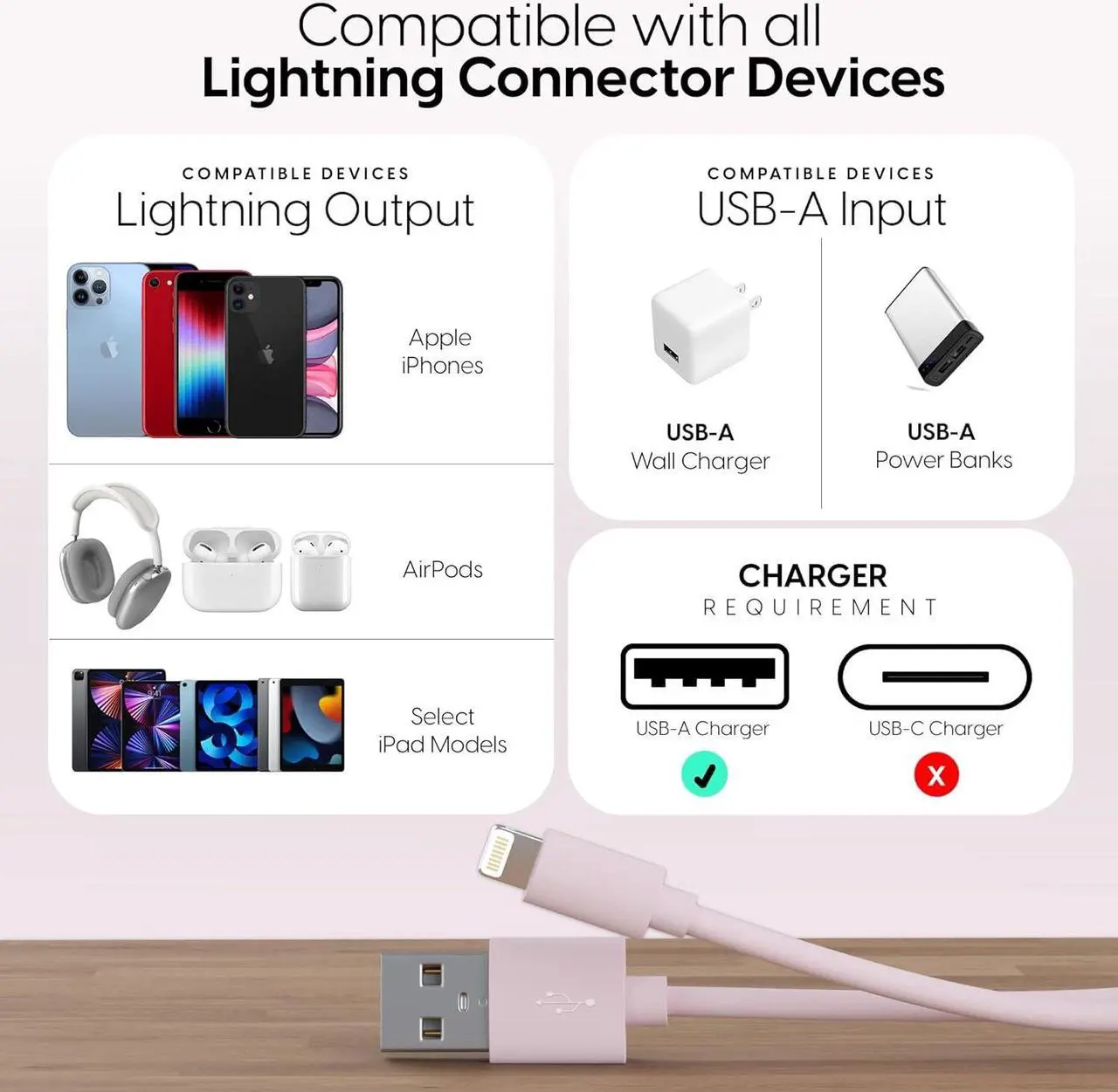 Alt view image 6 of 7 - TALK WORKS Fast-Charge Lightning Cable - MFi-Certified for Apple iPhone 13, 12, 11 Pro/Max/Mini, XR, XS/Max, X, 8, 7, 6, 5, SE, iPad, AirPods, Watch - 10ft Long Fast Charger, Heavy-Duty Cord, Pink