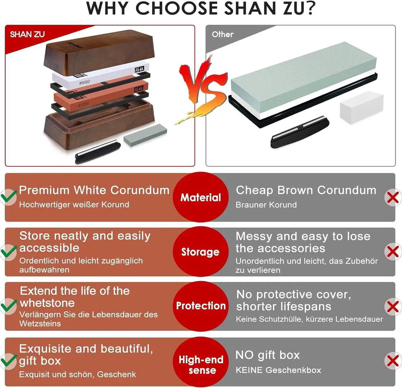 Alt view image 5 of 6 - SHAN ZU 2 Pcs Knife Sharpener Stone Set with Storage Box Whetstone Grit 1000/5000 Knife Sharpening Stone with Non-Slip Silicone Base and Angle Guide Whetstone Knife Sharpening Kit for Kitchen Knives
