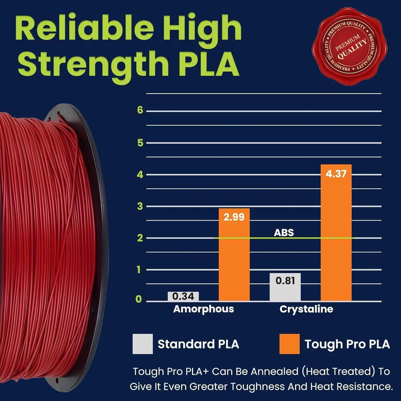 Alt view image 4 of 6 - 3D-Fuel Tough Pro PLA+ Filament for 3D Printing, Made in The USA, 3D Printer Filament, Dimensional Accuracy +/- 0.02 mm, 1.75 mm, 1 kg Spool, Iron Red