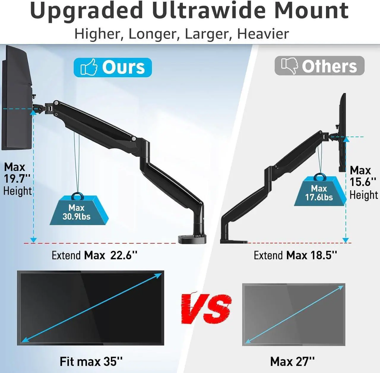 Alt view image 4 of 7 - MOUNTUP Ultrawide Single Monitor Arm for Max 35 Inch Screen, Heavy Duty Monitor Desk Mount Support 6.6-30.9lbs, Gas Spring Computer Monitor Stand for Desk, VESA Monitor Mount with Clamp & Grommet Base
