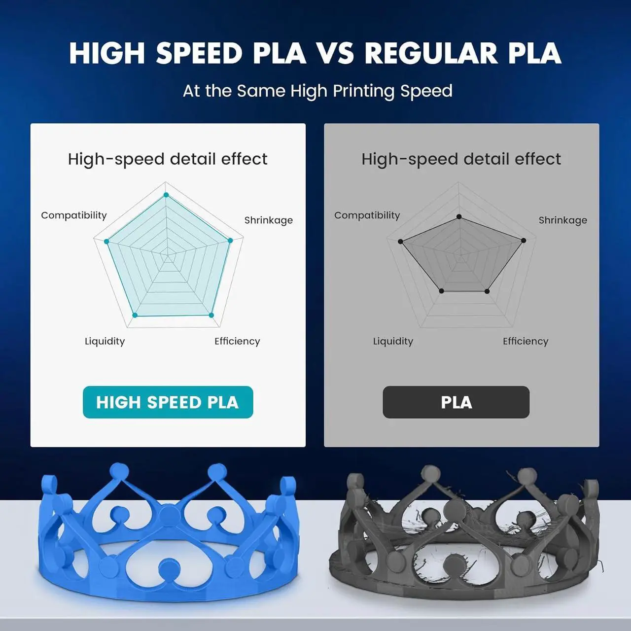 Alt view image 2 of 7 - SUNLU High Speed PLA Filament 1.75mm, 30mm/s - 600mm/s Print Range, High Flow Speedy 3D Printer PLA Filament, Designed for Fast Printing, Neatly Wound, Dimensional Accuracy +/- 0.02mm, 1KG Black