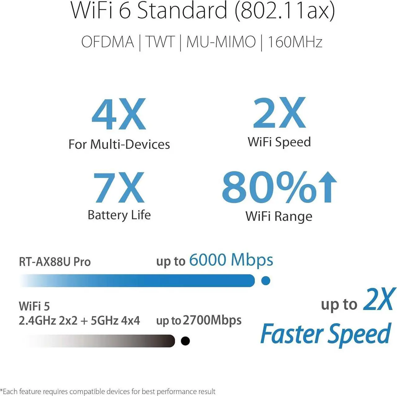 Alt view image 3 of 5 - ASUS RT-AX88U PRO AX6000 Dual Band WiFi 6 Router
