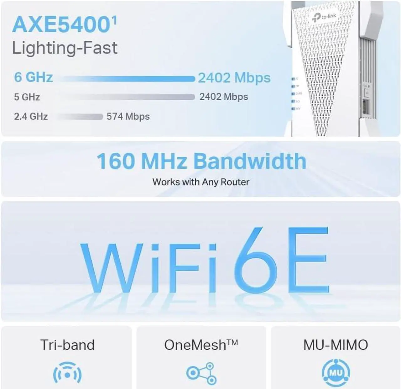 Alt view image 5 of 5 - TP-Link RE815XE AXE5400 Mesh Wi-Fi 6E Range Extender