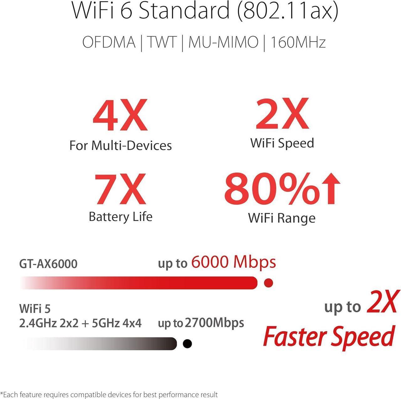Alt view image 5 of 6 - ASUS RT-AX86U Pro (AX5700) Dual Band WiFi 6 Extendable Gaming Router, 2.5G Port, Gaming Port, Mobile Game Mode, Port Forwarding, Subscription-Free Network Security, VPN, AiMesh Compatible