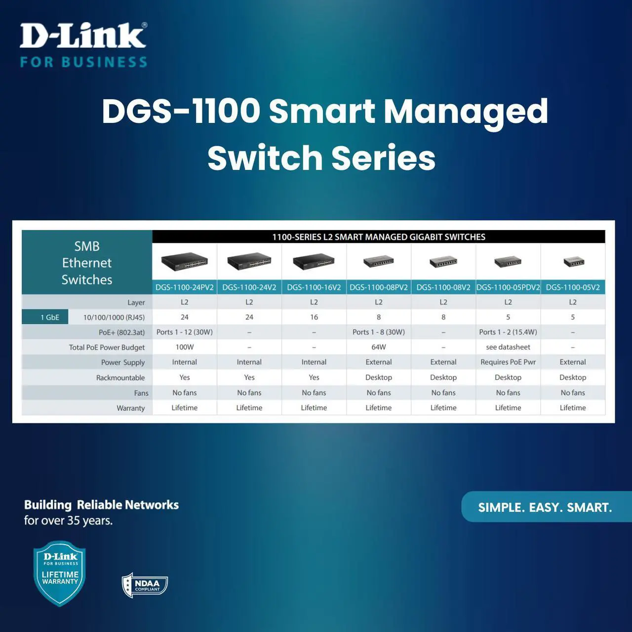 Alt view image 5 of 6 - D-Link 5-Port Gigabit Smart Managed Switch | Web Managed | Cable Diagnostics | Fanless | Compact Metal Desktop | NDAA Compliant - (DGS-1100-05V2)