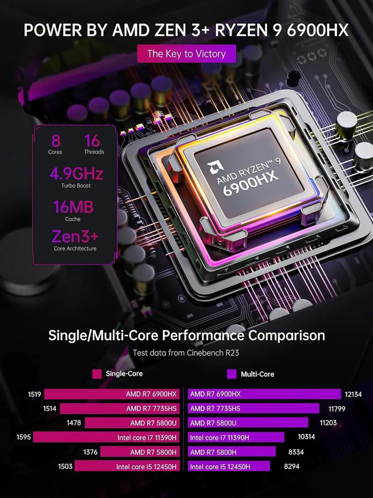 Alt view image 3 of 7 - ACEMAGIC Mini Gaming PC 32GB DDR5 1TB NVMe SSD, Mini Computers with Ryzen 9 6900HX+ AMD Radeon 680M, Support 4K Triple Screen,RGB Lights,WiFi6,BT5.2,Type C,up to 4.9Ghz, AM08PRO