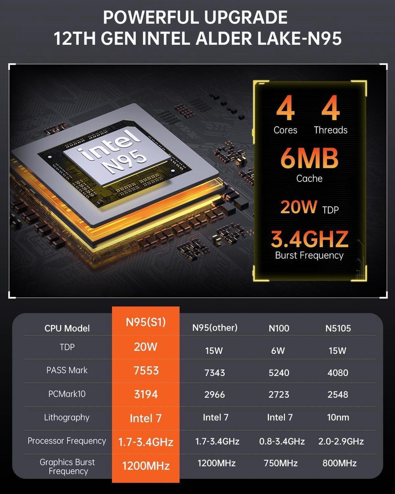 Alt view image 3 of 7 - ACEMAGIC Mini PC, S1 Intel 12th Gen Alder Lake-N95 (up to 3.40GHz, 20W TDP) Mini Computers, 16GB DDR4 1TB PCIe SSD Mini PC, Mini Desktop Computer Support 4K/WiFi6/BT5.2 for Home Office