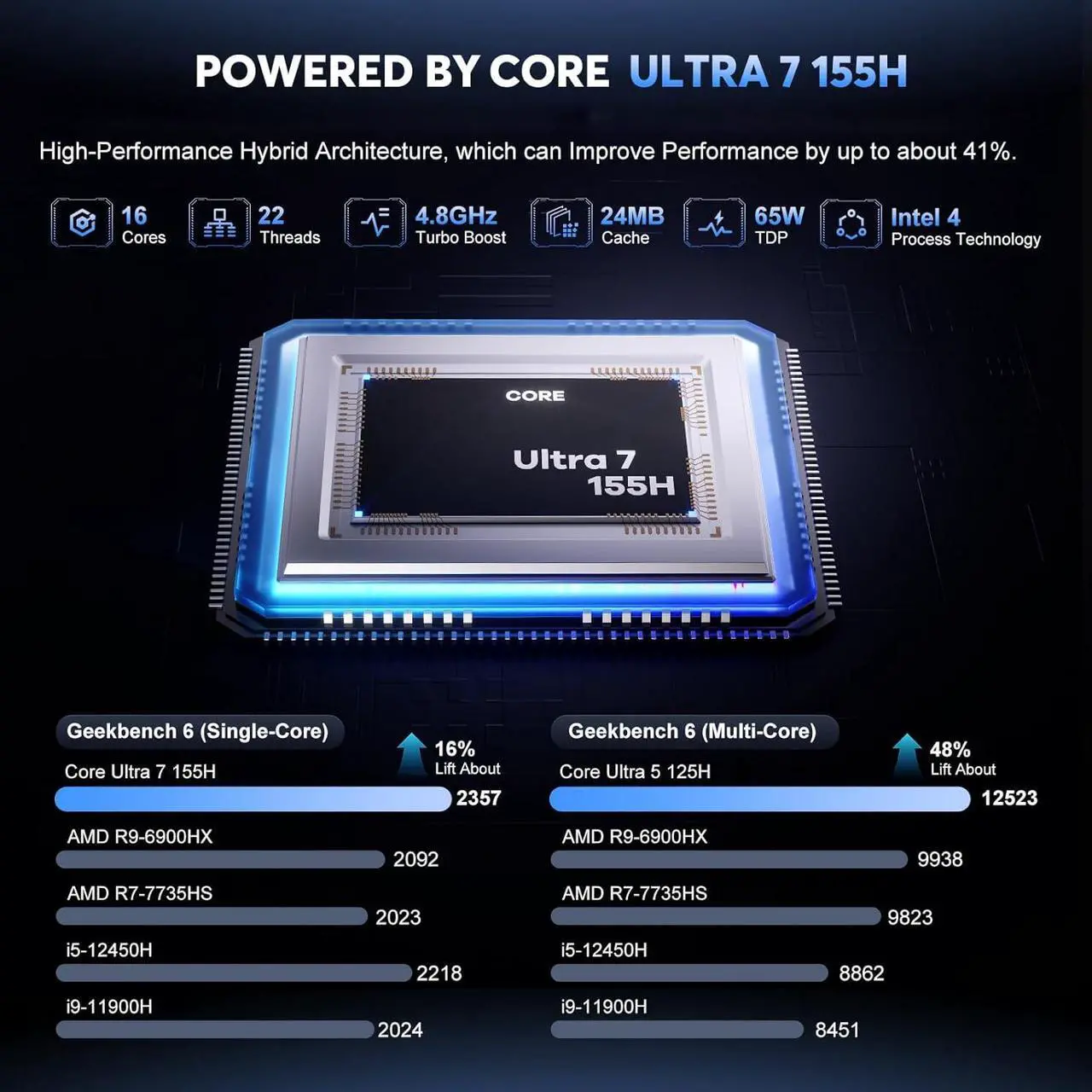 Alt view image 3 of 7 - ACEMAGIC AI Mini PC Ultra 7 155H (16C/22T, up to 4.8GHz), 32GB DDR5 RAM 1TB SSD, TDP 65W, Mini Gaming PC Intel AI Boost, Supports ray tracing, Intel XeSS Technology, WiFi 7/BT5.4/Type-C/Dual Fans