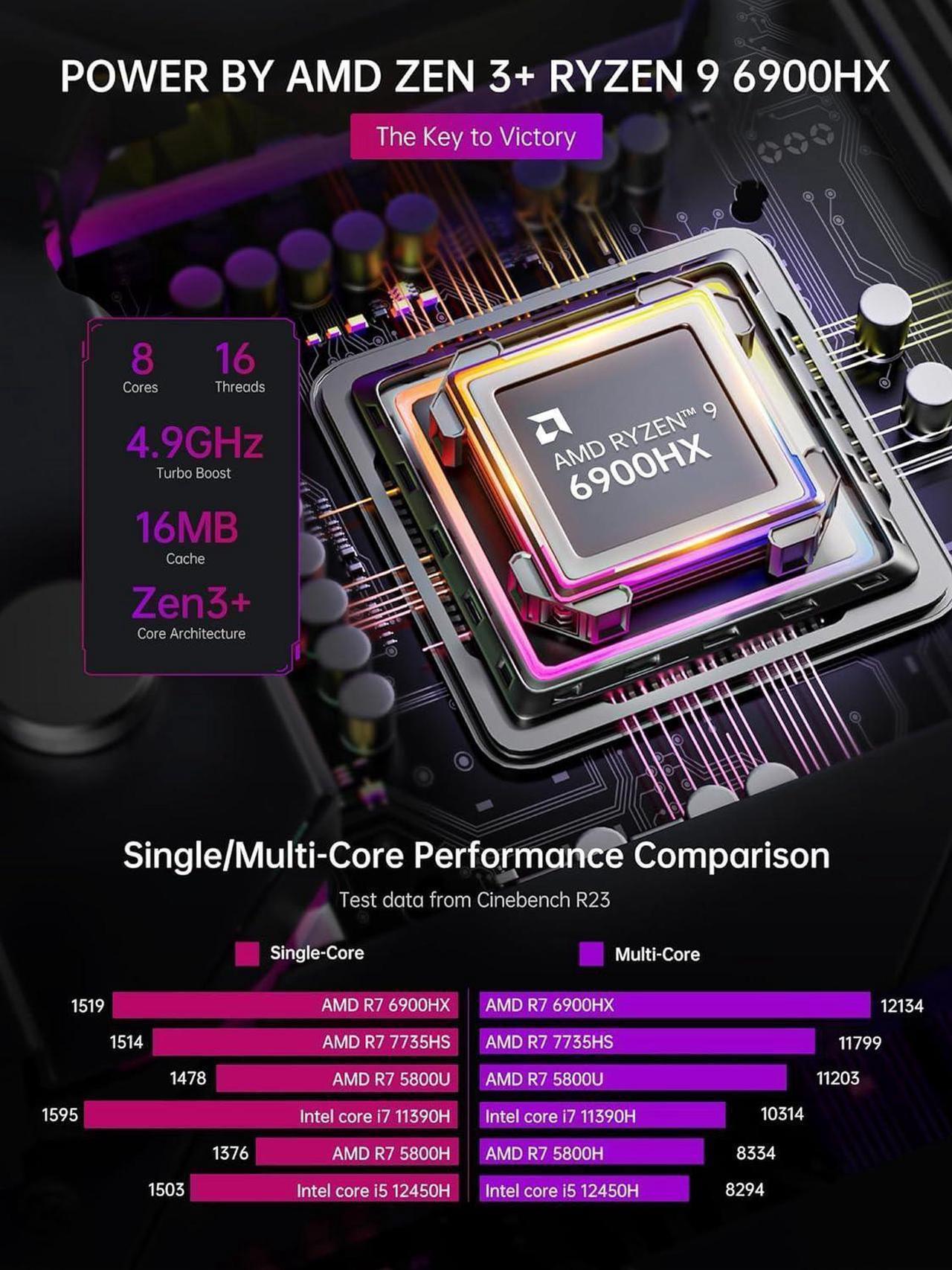 Alt view image 2 of 7 - ACEMAGIC Mini Gaming PC ,AMD Ryzen 7 6900HX 8T/16C 32GB DDR4 512GB NVME SSD Mini Desktop Computer,Windows 11 Pro Mini PC Gaming WiFi6/BT5.2,4K UHD/RGB Lights/3 Adjustable Mode,Display for Business