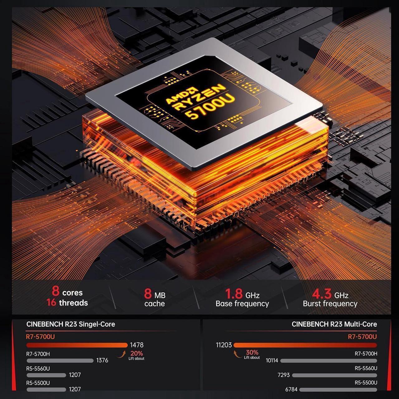 Alt view image 2 of 7 - ACEMAGIC Mini Gaming PC ,AMD Ryzen 7 5700U 8T/16C 32GB DDR4 1TB NVME SSD Mini Desktop Computer,Windows 11 Pro Mini PC Gaming WiFi6/BT5.2,4K UHD/RGB Lights/3 Adjustable Mode,Display for Business
