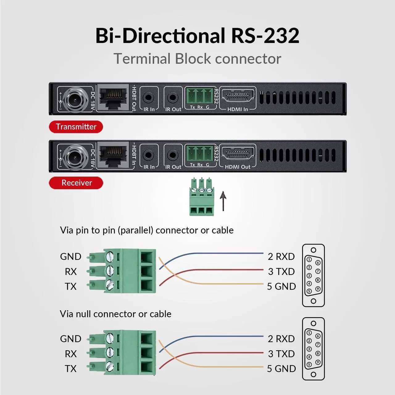 Alt view image 4 of 7 - AV Access HDBaseT HDMI Extender Over Cat5e/6/6a/7 Ethernet up to 330ft/100m 4K@60Hz, Supports HDCP2.2, HDMI2.0, Bi-Directional IR and RS232 Pass-Through, Auto EDID, PoE, CEC, Dolby Vision(4KEX100-H2)