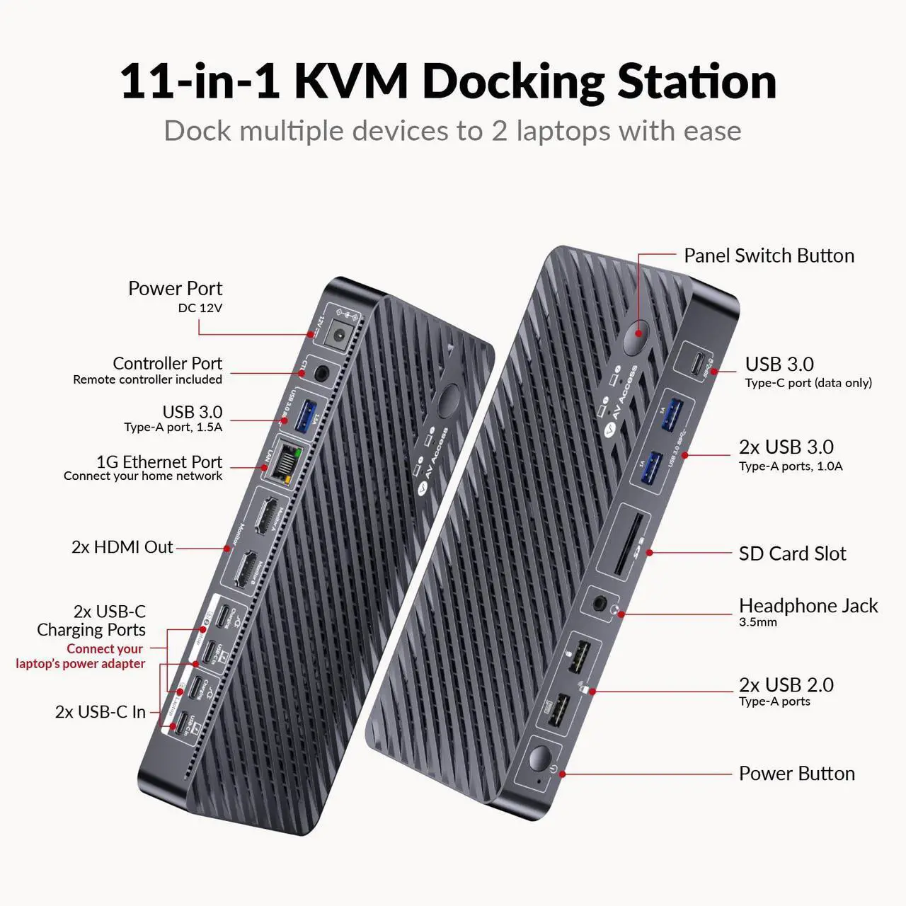Alt view image 2 of 7 - AV Access Docking Station KVM Switch 2 Monitors 2 Laptops, 4K KVM Switch Dual Monitor, 100W PD for Each PC, 1G Ethernet, EDID Emulation, Ideal for Home Office & Gaming(KD-E20)