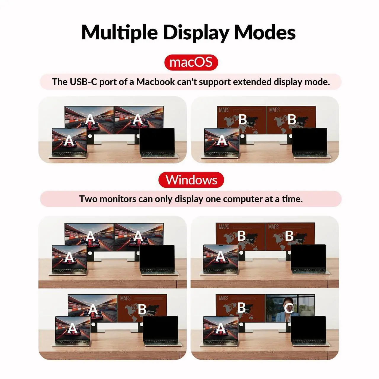 Alt view image 7 of 7 - AV Access Docking Station KVM Switch 2 Monitors 2 Laptops, 4K KVM Switch Dual Monitor, 100W PD for Each PC, 1G Ethernet, EDID Emulation, Ideal for Home Office & Gaming(KD-E20)