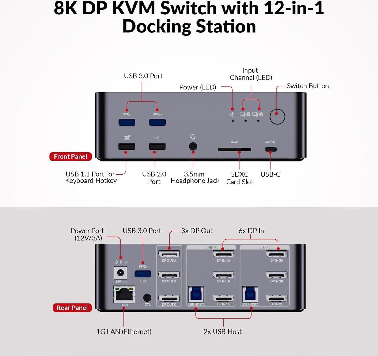 Alt view image 6 of 7 - v AV Access iDock D23 8K KVM Switch Docking Station for 2 Computers PCs & 3 Monitors, DisplayPort 2.0, 1G Ethernet, USB 3.0, 165/144/120Hz for Gaming