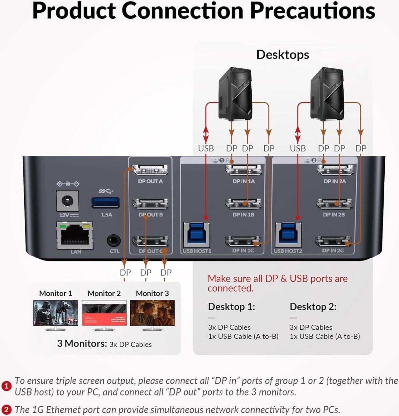 Alt view image 7 of 7 - v AV Access iDock D23 8K KVM Switch Docking Station for 2 Computers PCs & 3 Monitors, DisplayPort 2.0, 1G Ethernet, USB 3.0, 165/144/120Hz for Gaming