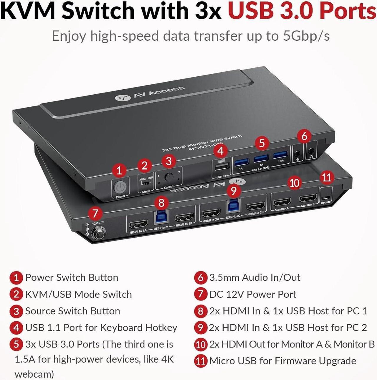 Alt view image 5 of 7 - v AV Access KVM Switch Dual Monitor 4K@60Hz, 2K@144Hz, 1080P@240Hz, USB 3.0 KVM Switch 2 Monitors 2 Computers, Ultrawide Screen PC Keyboard Mouse Switcher, Hotkey Switch